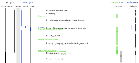 Duffy sketch_dialogue_gaze_gesture