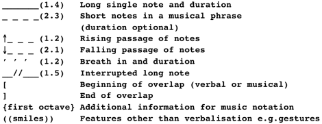 Duffymusic_notation_used